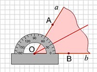 Биссектриса угла