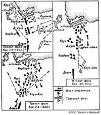 Битва при Лепанто (план)