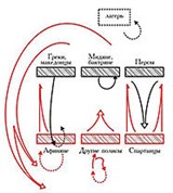 Битва при Платеях (план)