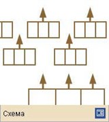 Боевой порядок (когортный строй)