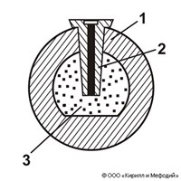 Бомба (схема бомбы гладкоствольной артиллерии)