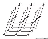 Браве решетки (схема построения)