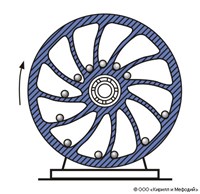 ВЕЧНЫЙ ДВИГАТЕЛЬ (схема)
