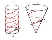 ВИНТОВАЯ ЛИНИЯ