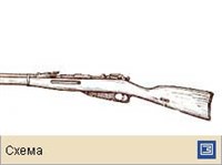 ВИНТОВКА (схема)