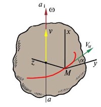 ВИНТОВОЕ ДВИЖЕНИЕ