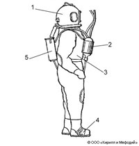 ВОДОЛАЗНОЕ СНАРЯЖЕНИЕ (глубоководное)
