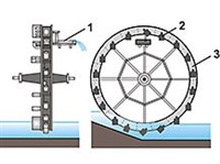 ВОДОПОДЪЕМНОЕ КОЛЕСО (с черпаками, схема)