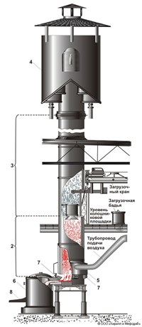 Вагранка (схема)