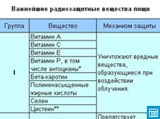 Важнейшие радиозащитные вещества пищи