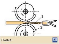 Вальцевание