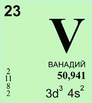 Ванадий (химический элемент)