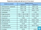 Варианты режима дня для детей от 3 до 6 месяцев