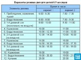 Варианты режима дня для детей от 6 до 9 месяцев