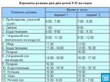 Варианты режима дня для детей от 9 до 12 месяцев