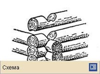 Венец (схема)