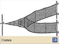 Вентерь (схема)
