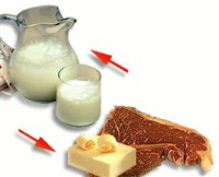 Взаимозаменяемость продуктов