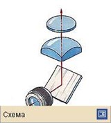 Видоискатель (зеркальный)