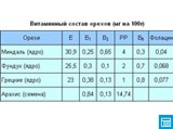 Витаминный состав орехов