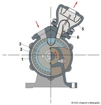 Вихревой насос (схема)