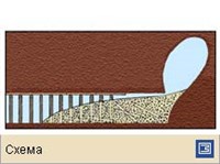 Внезапный выброс