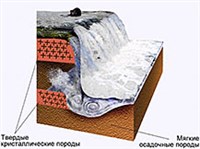 Водопад (образование, схема)