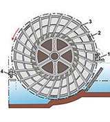 Водоподъемное колесо (с лопастями, схема)