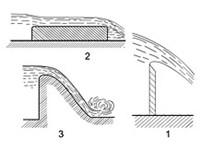 Водослив (схемы)