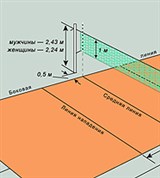 Волейбол (площадка)