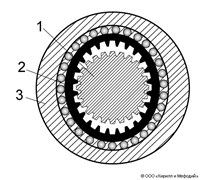 Волновая передача (зубчатая с наружным расположением генератора волн)