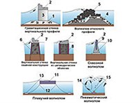 Волноломы (оградительные, схемы)