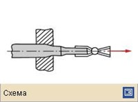 Волочение (схема)