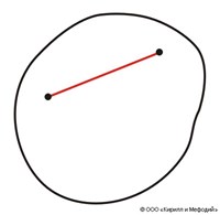 Выпуклая область