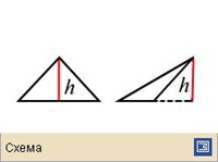 Высота (в геометрии)