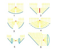ГЕЛИОКОНЦЕНТРАТОР