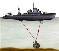 ГИДРОЛОКАЦИЯ (гидролокатор)