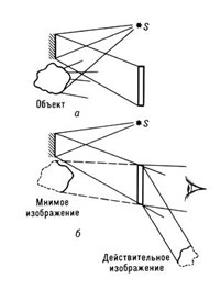 ГОЛОГРАФИЯ (схемы получения)