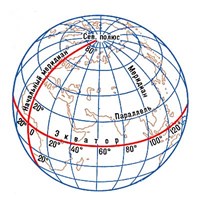 ГРАДУСНАЯ СЕТЬ Земли