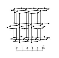 ГРАФИТ (кристаллическая решетка)