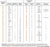 ГРЕЧЕСКОЕ ПИСЬМО (алфавит)