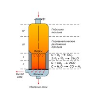 Газогенератор (схема с обращенным процессом газификации топлива)
