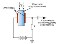Гамма-спектрометр (полупроводниковый)