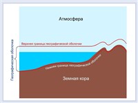 Географическая оболочка (границы)