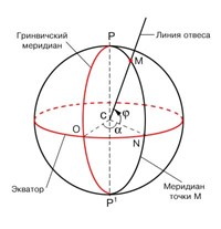 Географические координаты
