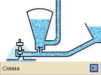 Гидравлический таран