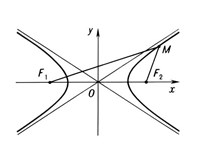 Гипербола (кривая)
