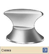 Гиперболоиды (однополостный)