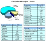 Говядина 1 категории (состав)