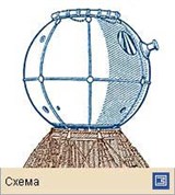 Гондола (стратостата)